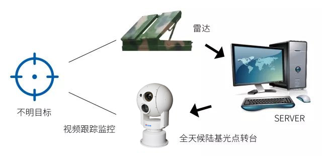 草原火災(zāi)視頻監(jiān)控云臺攝像機(jī)，為草原防火提供有力的科學(xué)依據(jù)